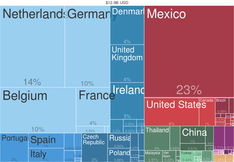 File:2014 Beer Countries Export Treemap.png