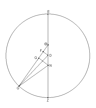 Fig. 10.15