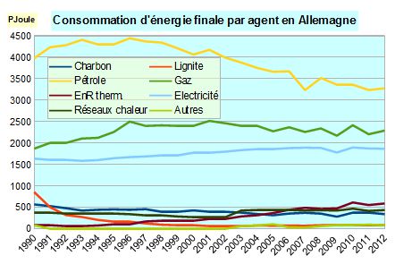 File:Conso éner finale par agent Allemagne.jpg