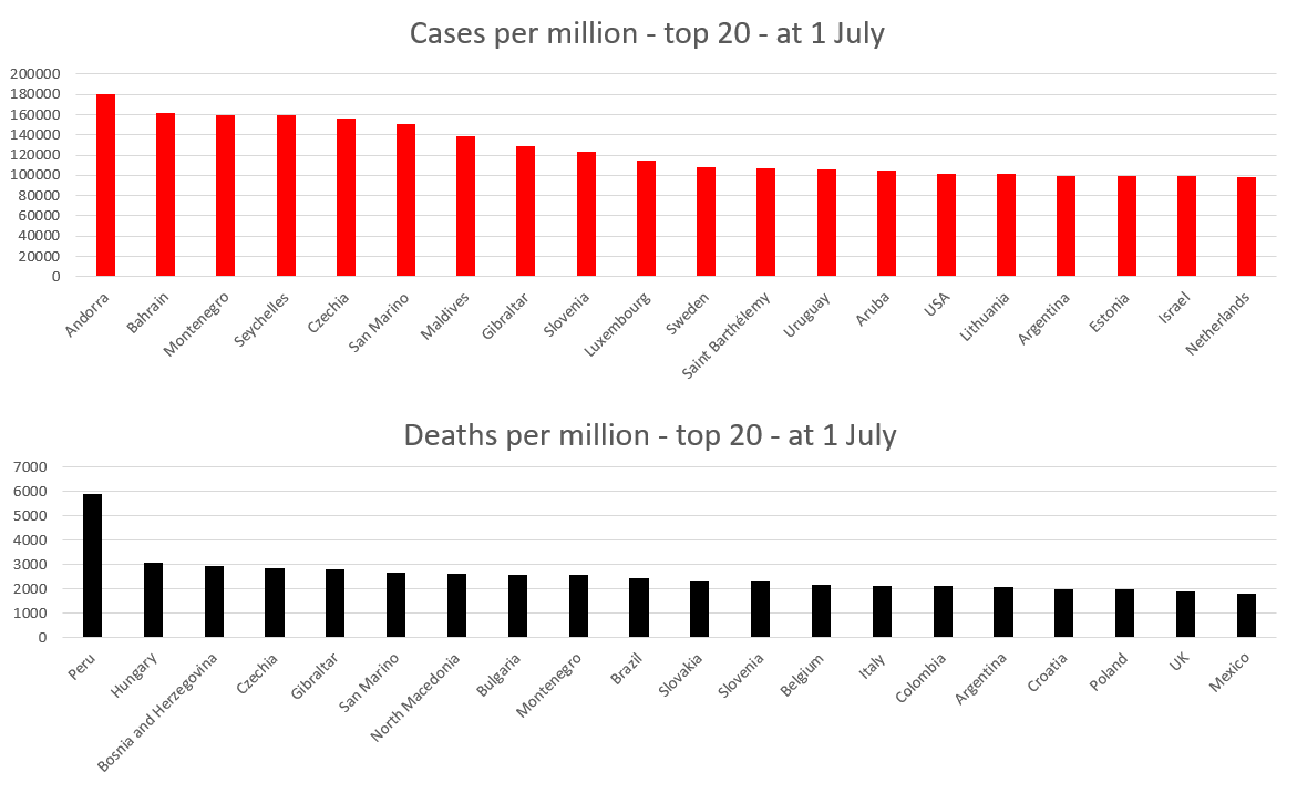 Население на 1 января 2015. Million population. Population one.