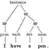 英語の構文木の例