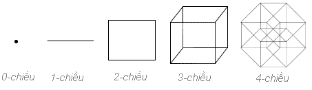 File:Hình không khí.png - Wikimedia Commons