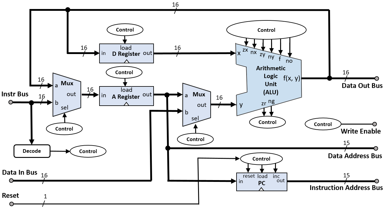 Hack computer - Wikipedia