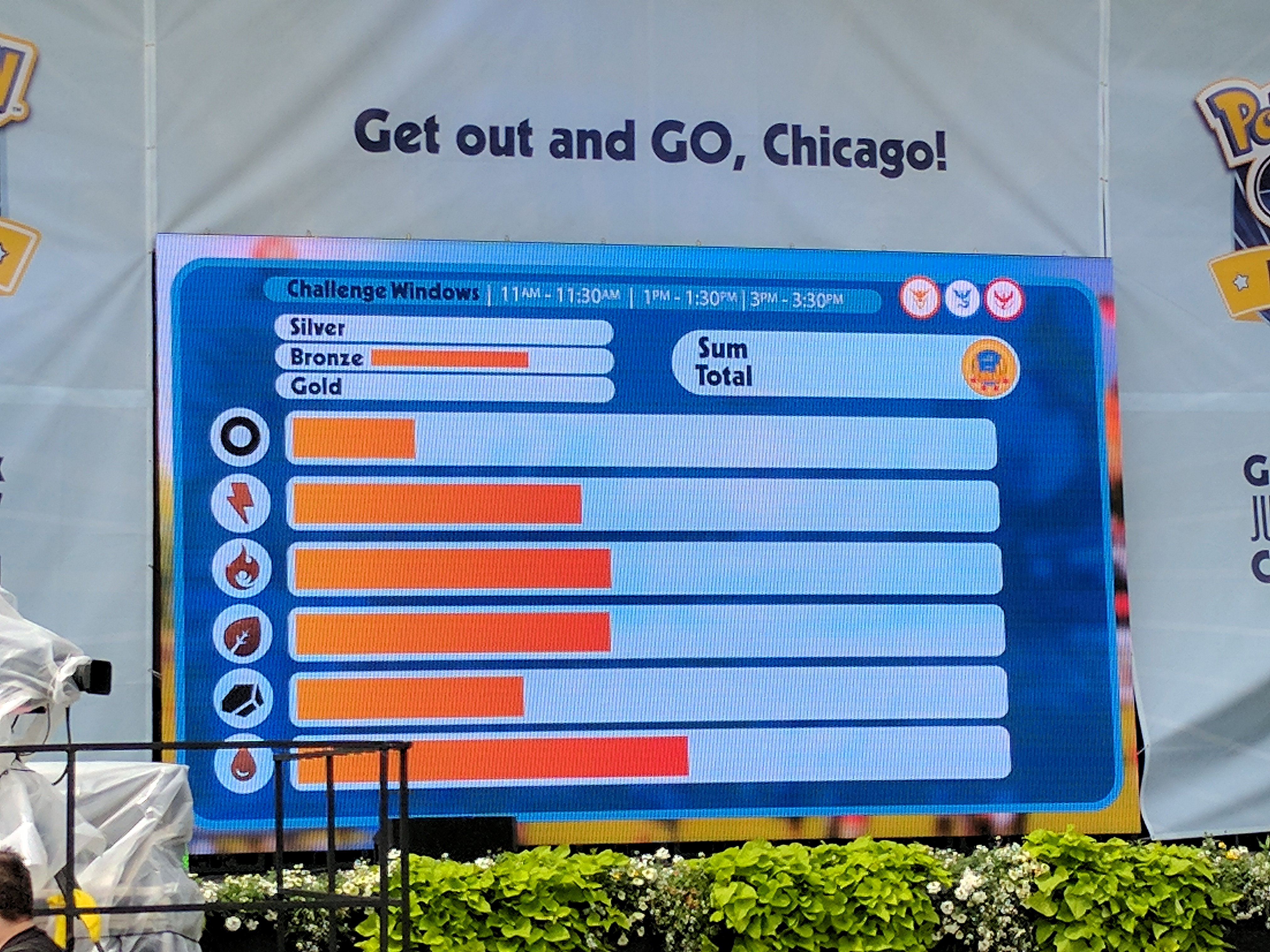 Pokémon GO Fest 2020, Pokémon GO Wiki