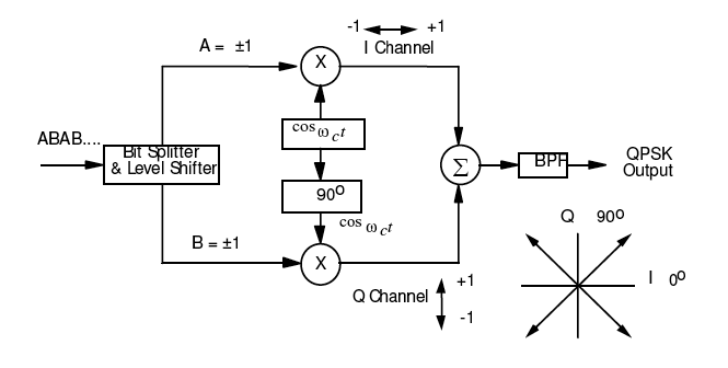 Структурная схема qpsk модулятора
