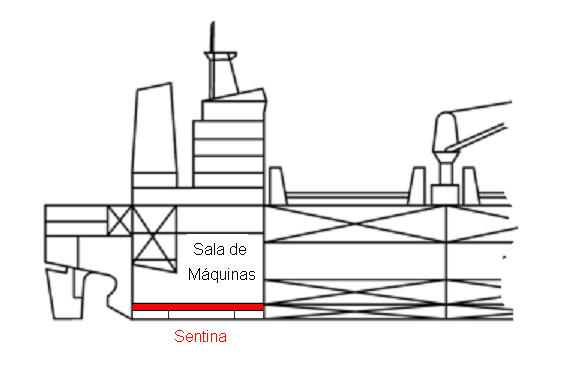 Sentina del barco y bomba de achique - Iterin Náutica
