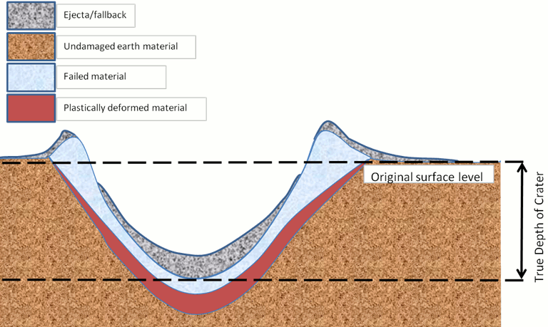 File:Stylised crater.png