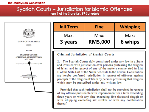 File:Syariah court jurisdiction for Islamic offences.png