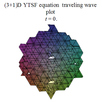 File:(3+1)D YTSF equation traveling wave plot 3.gif