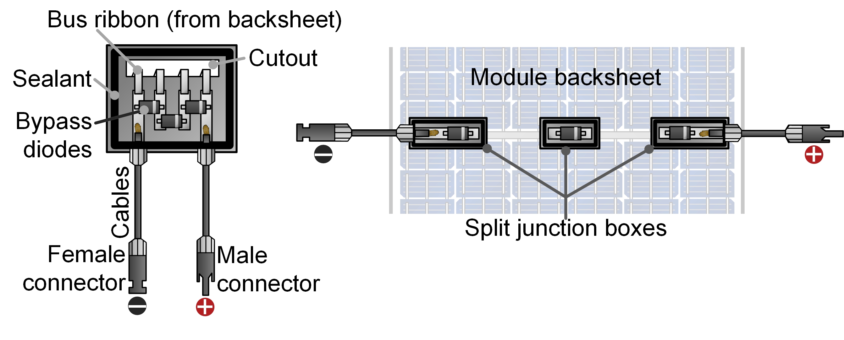 Junction box - Wikipedia