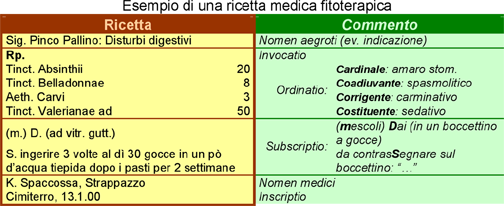 File:EsempioRicettaMedicaFitoter.png