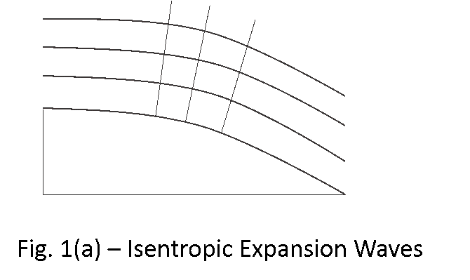 File:Expansion waves over curved surface.png