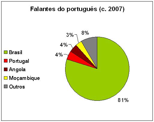 File:Falantes no mundo.jpg