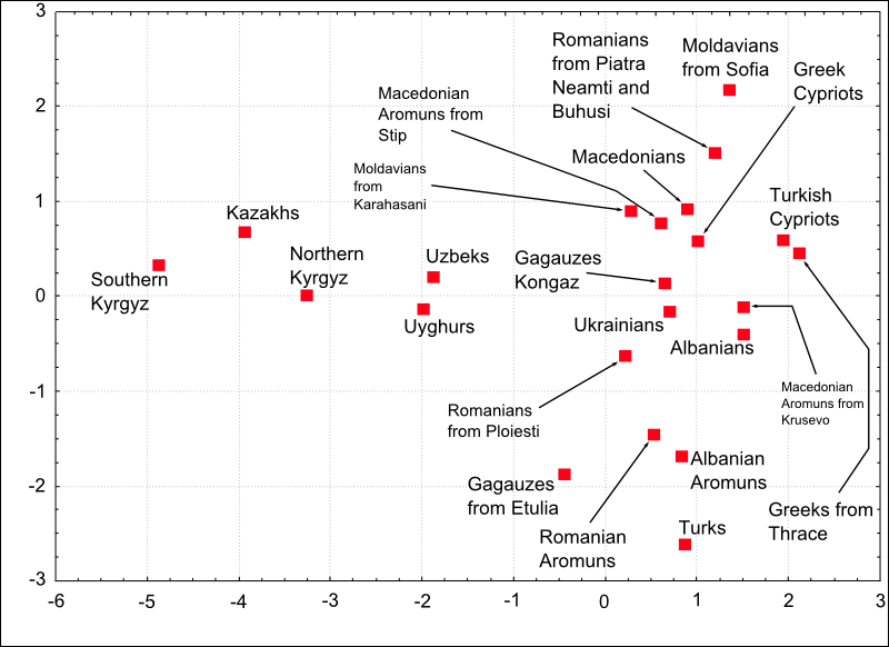 Genetic_affinities_among_southeastern_European_and_Central_Asian_populations.png