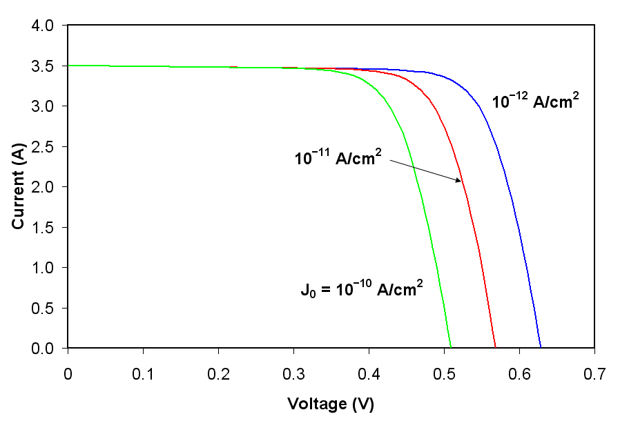 File:I-V Curve J0.PNG - Wikimedia Commons