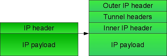 IPTunnelDiagram 01-12-07