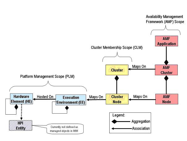 Mapping between PLM, CLM and AMF entities Mapping between PML CLM and AMF entities.JPG