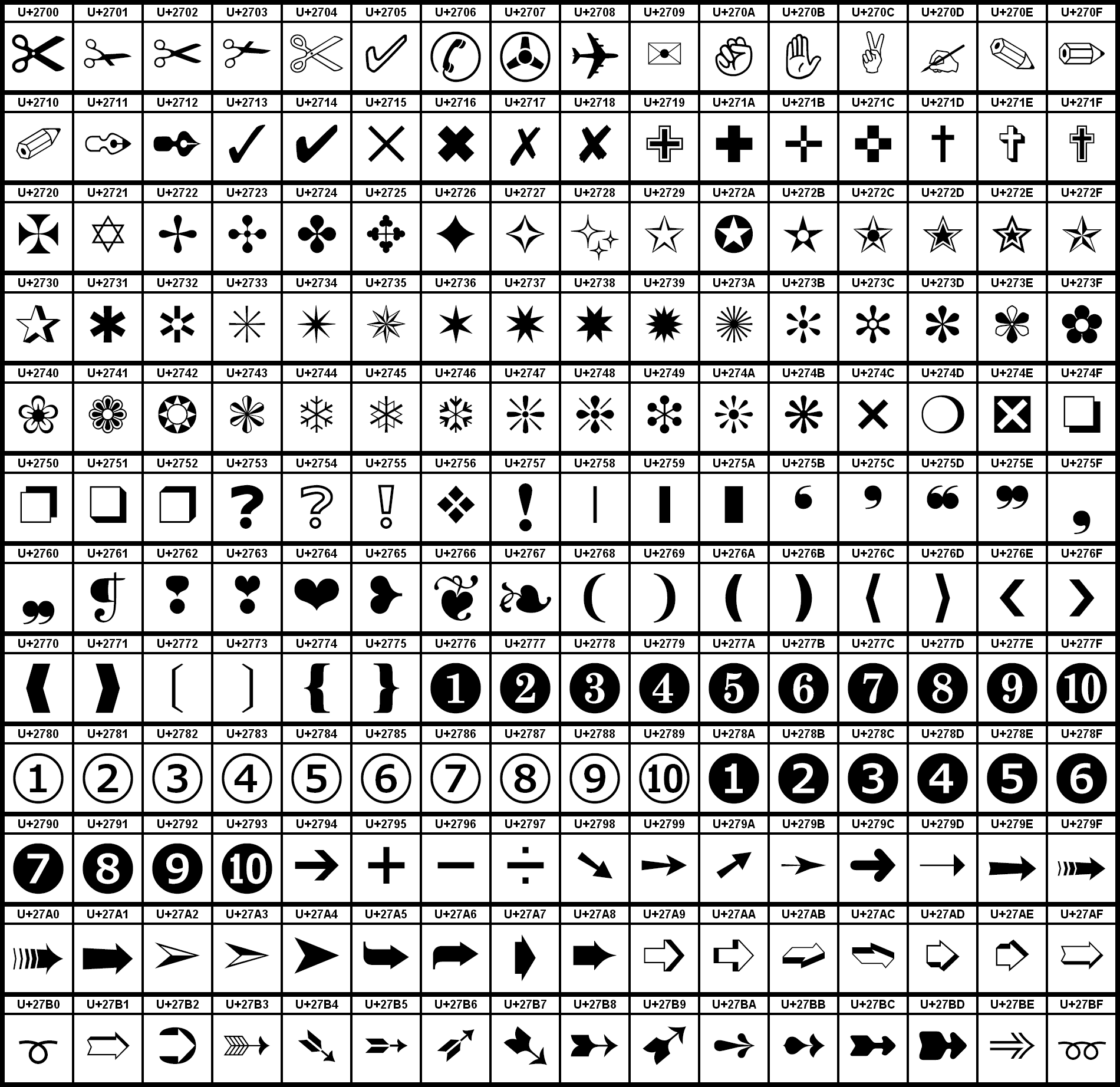 Unicode 10 символ. Табличка Юникода. Набор символов юникод. Смайлики Юникода. Wingdings таблица.