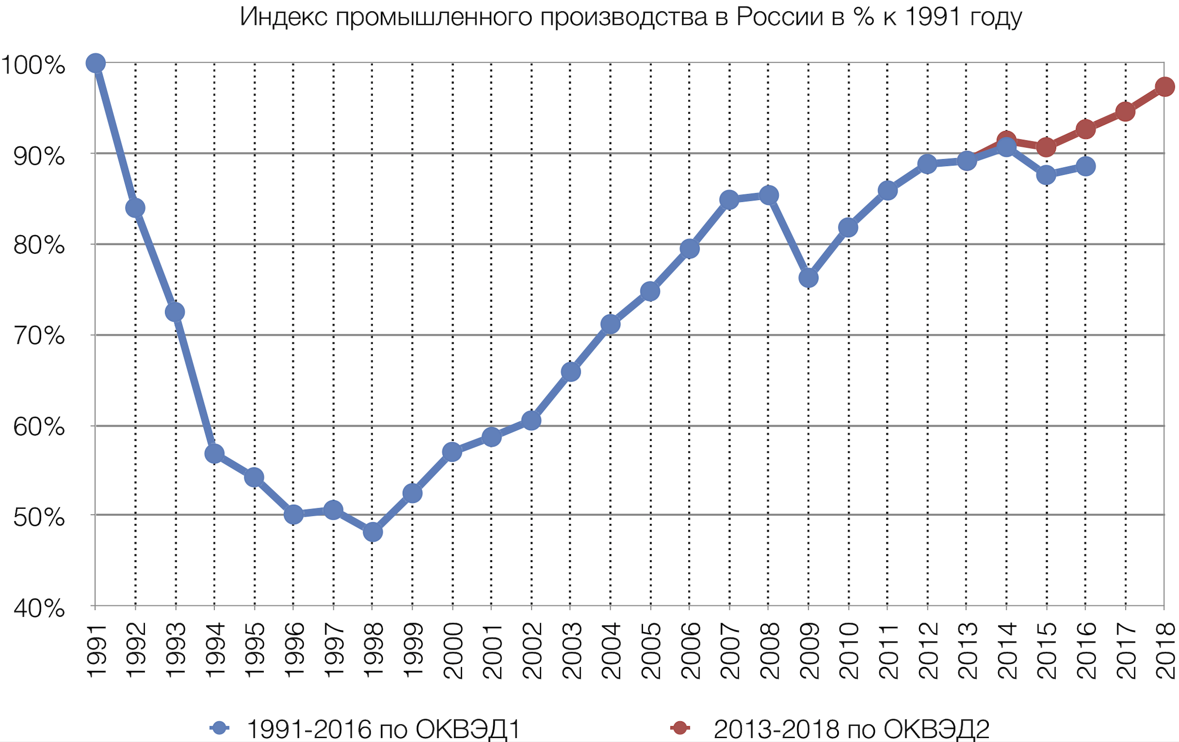 Сферы лидерства: «Промышленность» — вороковский.рф