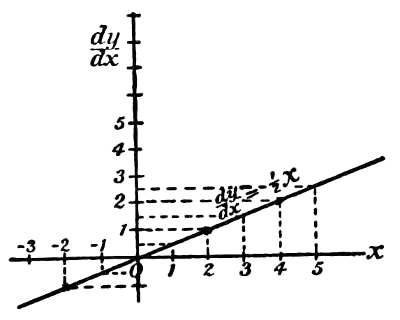 File:Calculus Made Easy - Fig 24.png