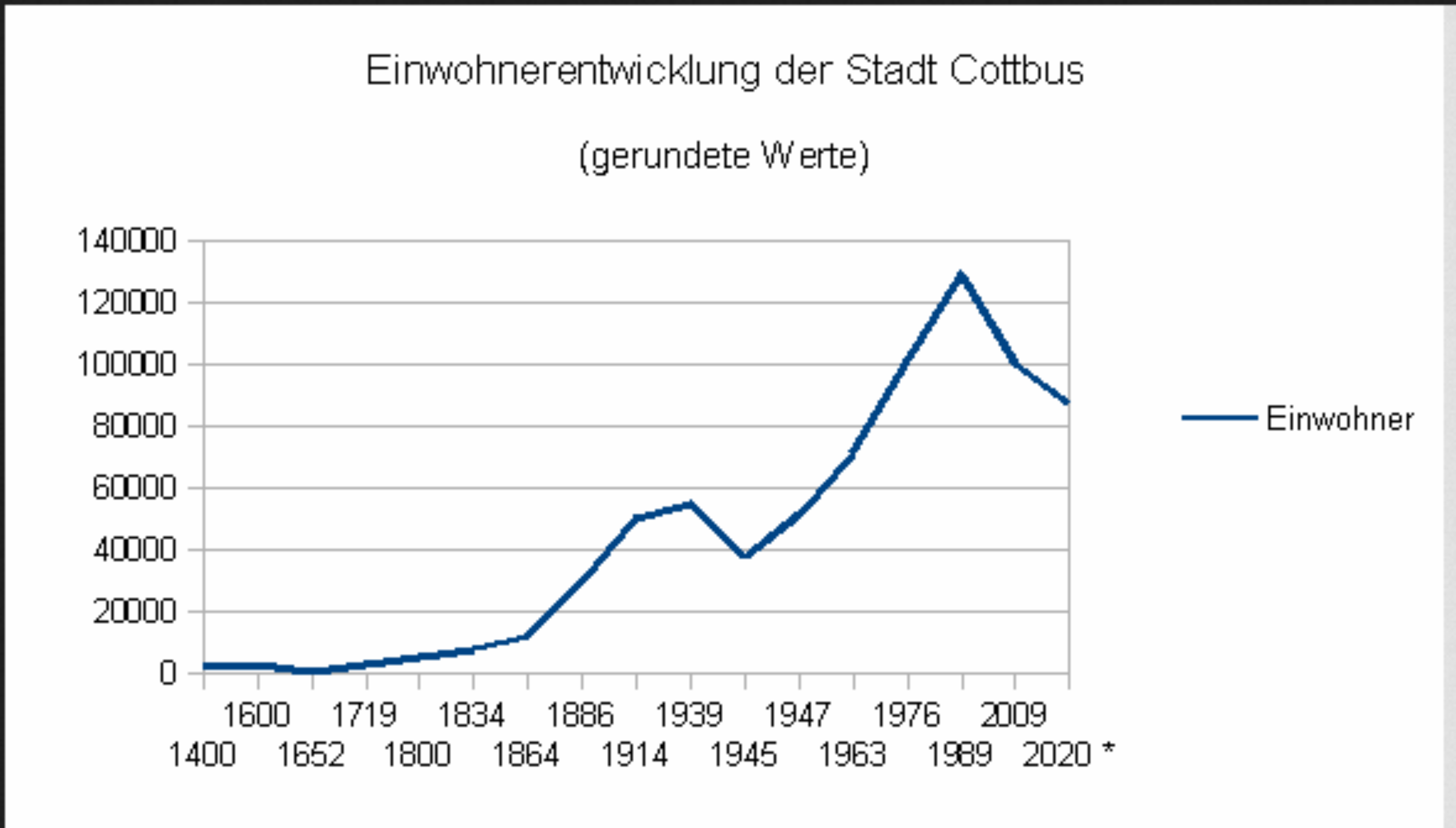 File Cb statistik png  Wikimedia Commons