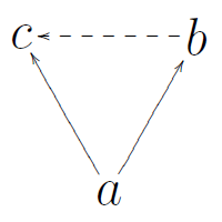 Euclidean