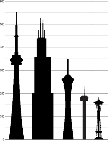 File:Five North American Towers.png