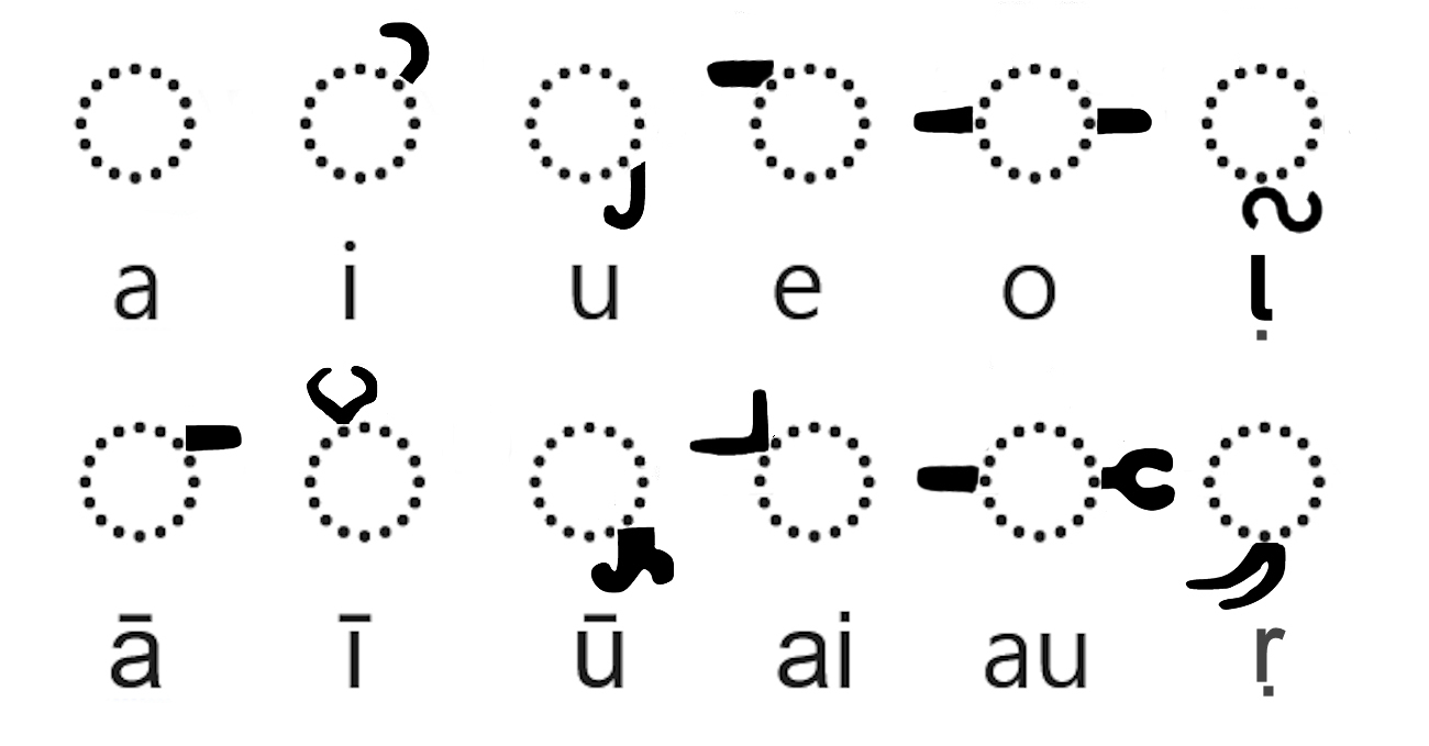 Brahmi script - Wikipedia