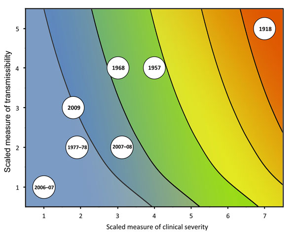 File:Past Influenza Outbreaks on the Pandemic Severity Assessment Framework.jpg