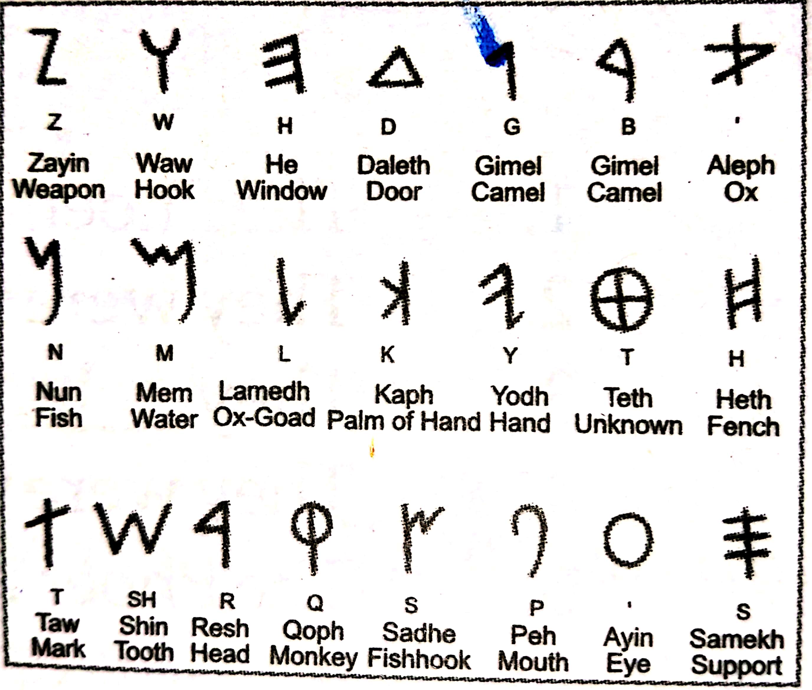 phoenicians alphabet a z