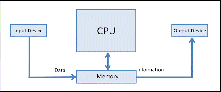 File:Processing2.gif