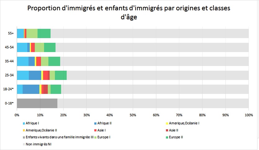 age moyen mariage homme france