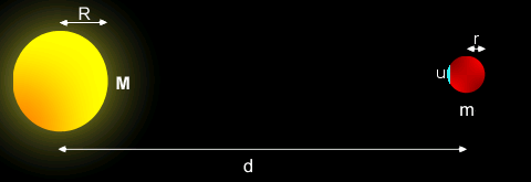Derivación de la fórmula del límite de Roche a partir de una partícula test.