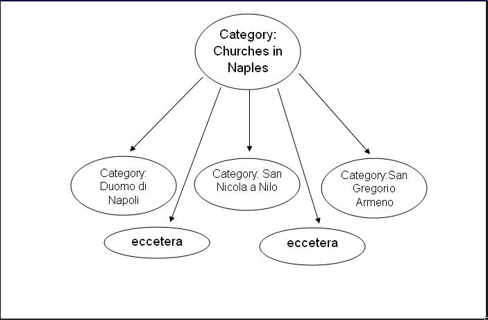 File:Schema categorizzazione.jpg