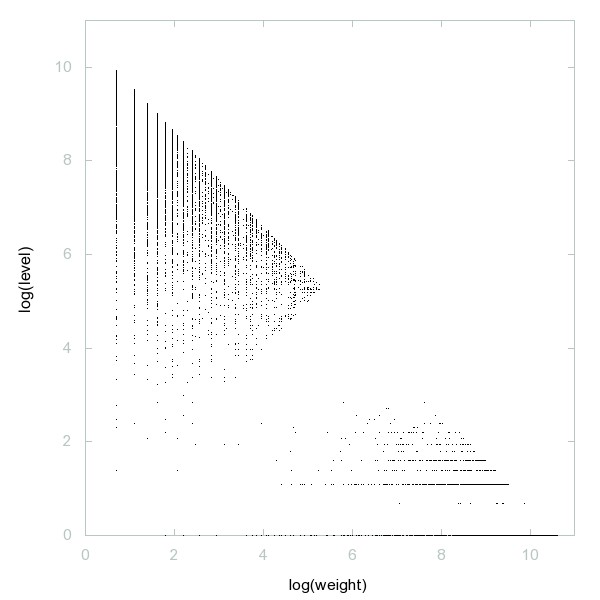 File:Semiprimedecomp2d.jpg