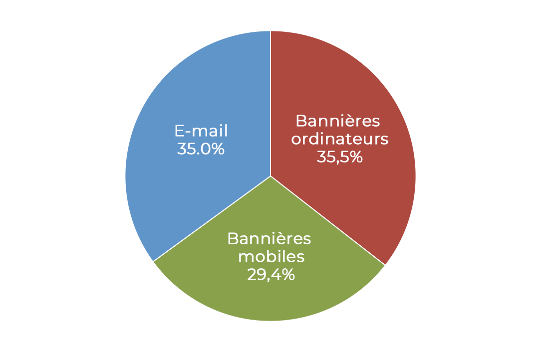 Share of Rev by Source-fr