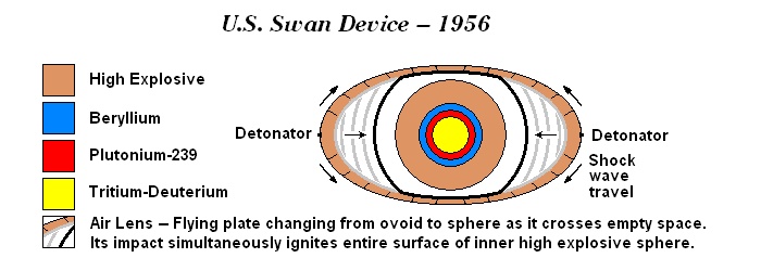 Swan_Boosted_Fission.gif