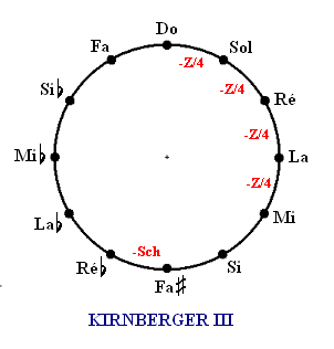 Tempérament de Kirnberger III.PNG