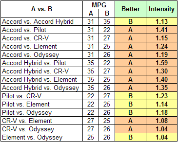 File:AHPJonesFuelCost02.png