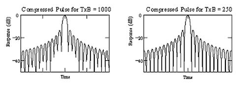 Сжатые импульсы для TB = 1000,250.png