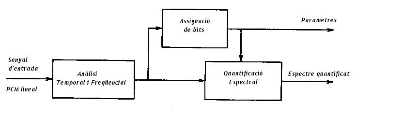 Adaptive Transform Acoustic Coding