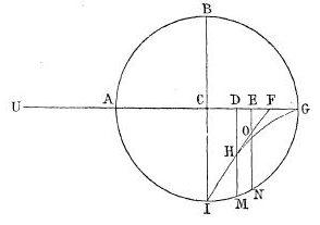 Fermat - Livre I - Figure 101.png