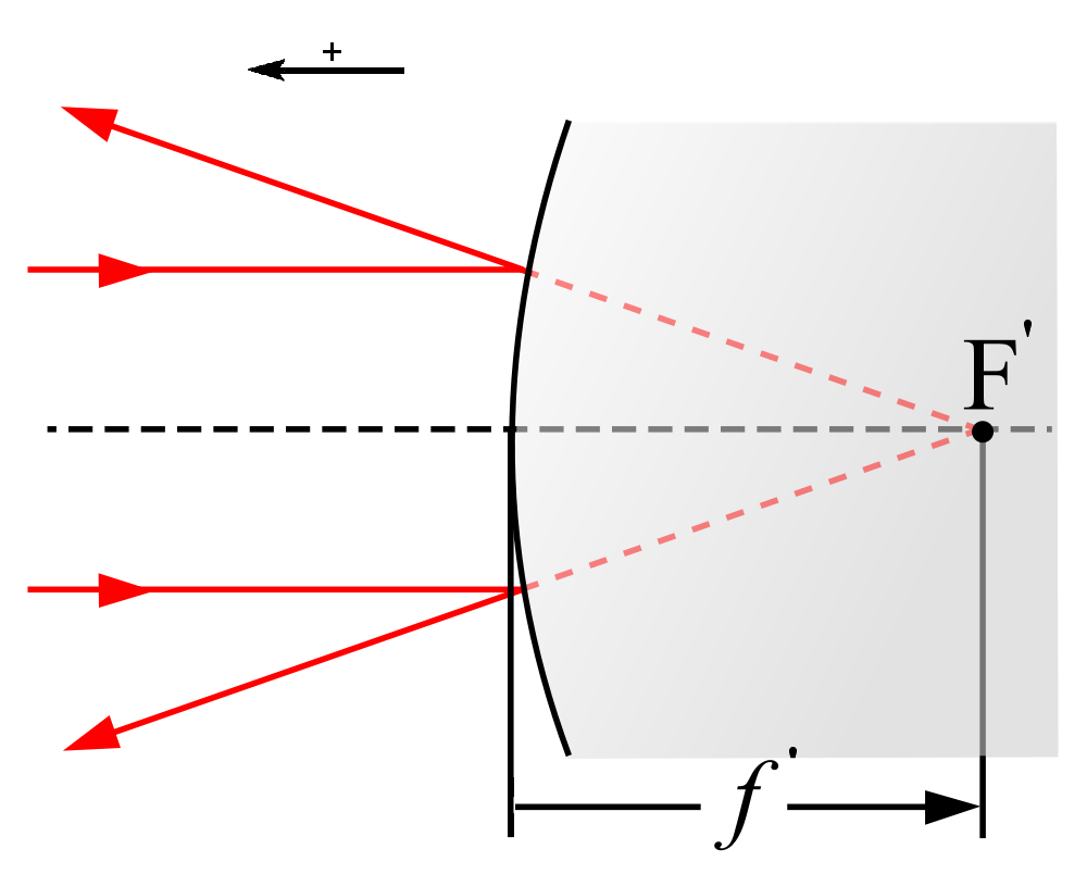 Miroir Convexe Wikipedia