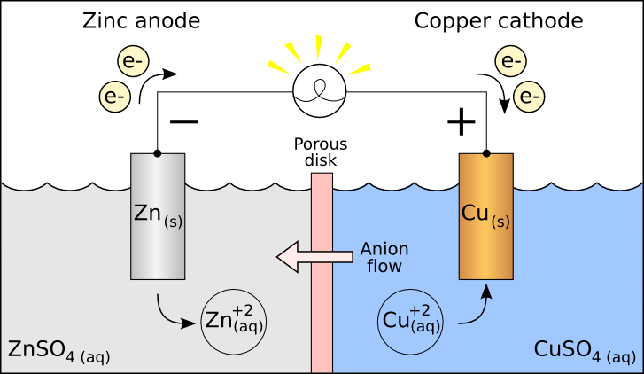 equations calculator chemistry word Galvanic cell  Wikipedia