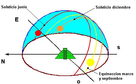 File:Kukulcan trayectoria solar.jpg