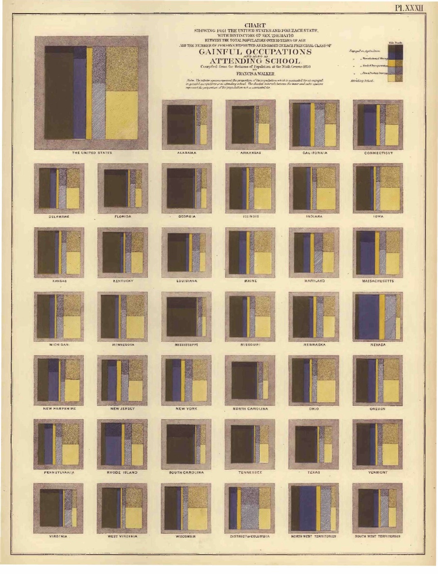 Représentation graphique de l'occupation de la population américaine par état publié dans le ''Statistical Atlas Of The United States based on the results of the Ninth Census 1870'' à partir des données du [[Recensement des États-Unis de 1870