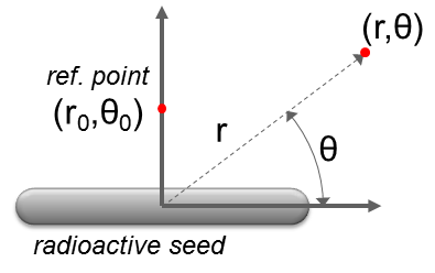 File:Radioactive seed dose calculation geometry.png