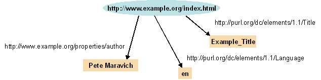 Diagramma esempio