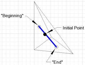 Simplical3dOne.gif