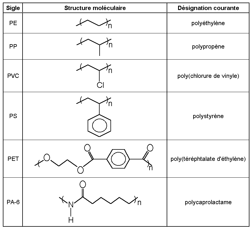 Polymer - Wikipedia